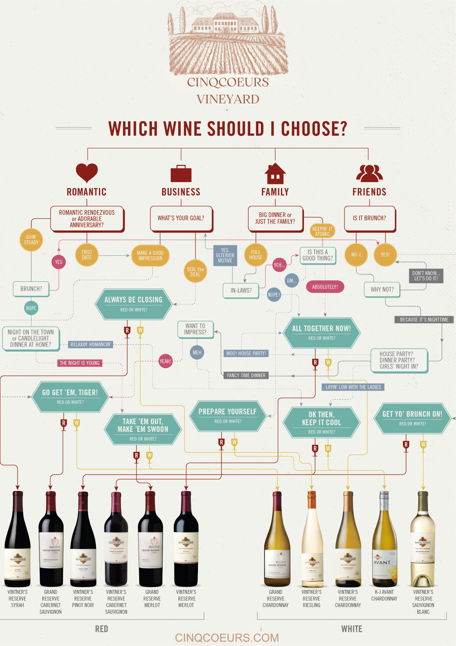 Which wine should I choose?